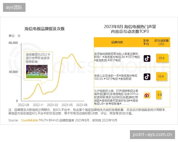 标准化服务模块快速成型 支撑行业规模化扩张